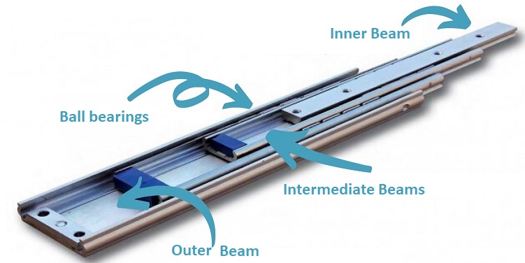 Explanation of a telescopic ball bearing slide